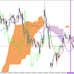 GBPUSD H1: Το Ichimoku Forecast για την αμερικανική συνεδρίαση στις 21.4.2026