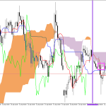GBPUSD H1: Az Ichimoku előrejelzés az ázsiai ülésszakra, 22.4.2026