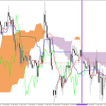 GBPUSD H1: Az Ichimoku előrejelzése az európai ülésszakra: 22.4.2026