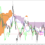 GBPUSD H1: Az Ichimoku előrejelzés az ázsiai ülésszakra, 23.4.2026