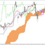 S&P 500 H1: Az Ichimoku előrejelzés az ázsiai ülésszakra, 23.4.2026