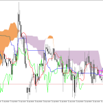 GBPUSD H1: Az Ichimoku előrejelzése az európai ülésszakra: 23.4.2026