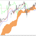 S&P 500 H1: Az Ichimoku előrejelzése az európai ülésszakra: 23.4.2026