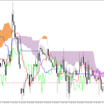 GBPUSD H1: Ichimoku előrejelzés az amerikai ülésszakra: 23.4.2026