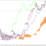 Microsoft H1: The Ichimoku Forecast for the American Session on 24.4.2026