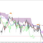 GBPUSD H1: Az Ichimoku előrejelzése az európai ülésszakra: 24.4.2026