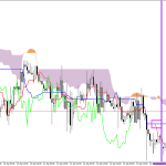 GBPUSD H1: Ichimoku előrejelzés az amerikai ülésszakra: 24.4.2026