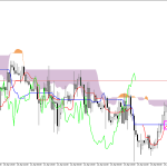 GBPUSD H1: The Ichimoku Forecast for the Asian Session on 27.4.2026