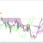 GBPUSD H1: A previsão de Ichimoku para a Sessão Europeia em 27.4.2026