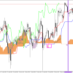 S&P 500 H1: Az Ichimoku előrejelzés az ázsiai ülésszakra, 28.4.2026