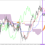 GBPUSD H1: Az Ichimoku előrejelzése az európai ülésszakra: 28.4.2026