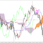 GBPUSD H1: Az Ichimoku előrejelzés az ázsiai ülésszakra, 29.4.2026