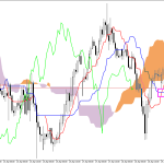GBPUSD H1: Az Ichimoku előrejelzése az európai ülésszakra: 29.4.2026