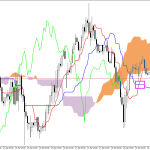 GBPUSD H1: Ichimoku előrejelzés az amerikai ülésszakra: 29.4.2026
