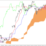 Microsoft H1: Ichimoku előrejelzés az amerikai ülésszakra: 30.4.2026