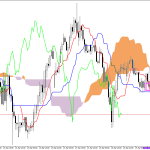 GBPUSD H1: Az Ichimoku előrejelzés az ázsiai ülésszakra, 30.4.2026