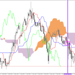 GBPUSD H1: Az Ichimoku előrejelzése az európai ülésszakra: 30.4.2026