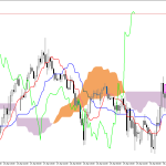 GBPUSD H1: Az Ichimoku előrejelzés az ázsiai ülésszakra, 1.5.2026