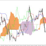 GBPUSD H1: Az Ichimoku előrejelzése az európai ülésszakra: 8.5.2026