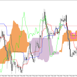 GBPUSD H1: Ichimoku előrejelzés az amerikai ülésszakra: 8.5.2026