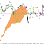 Microsoft H1: Ichimoku előrejelzés az amerikai ülésszakra: 11.5.2026