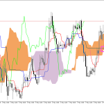 GBPUSD H1: Az Ichimoku előrejelzés az ázsiai ülésszakra, 11.5.2026
