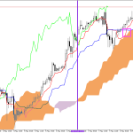 S&P 500 H1: Az Ichimoku előrejelzés az ázsiai ülésszakra, 11.5.2026