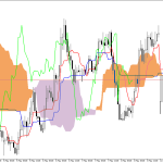 GBPUSD H1: Az Ichimoku előrejelzése az európai ülésszakra: 11.5.2026