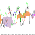 GBPUSD H1: Az Ichimoku előrejelzés az ázsiai ülésszakra, 12.5.2026