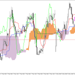 GBPUSD H1: Az Ichimoku előrejelzése az európai ülésszakra: 12.5.2026