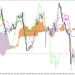 GBPUSD H1: Az Ichimoku előrejelzés az ázsiai ülésszakra, 13.5.2026