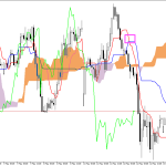 GBPUSD H1: Az Ichimoku előrejelzése az európai ülésszakra: 13.5.2026