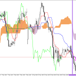 GBPUSD H1: Az Ichimoku előrejelzés az ázsiai ülésszakra, 14.5.2026
