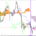 GBPUSD H1: Az Ichimoku előrejelzése az európai ülésszakra: 14.5.2026