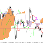 Microsoft H1: Ichimoku előrejelzés az amerikai ülésszakra: 15.5.2026