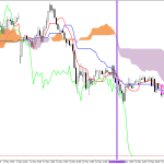GBPUSD H1: Az Ichimoku előrejelzés az ázsiai ülésszakra, 15.5.2026