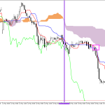 GBPUSD H1: Az Ichimoku előrejelzése az európai ülésszakra: 15.5.2026