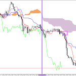 GBPUSD H1: Ichimoku előrejelzés az amerikai ülésszakra: 15.5.2026