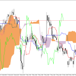 Microsoft H1: Ichimoku előrejelzés az amerikai ülésszakra: 18.5.2026