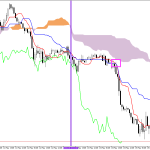 GBPUSD H1: Az Ichimoku előrejelzés az ázsiai ülésszakra, 18.5.2026