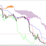 GBPUSD H1: Ichimoku előrejelzés az amerikai ülésszakra: 18.5.2026