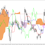 Microsoft H1: Ichimoku előrejelzés az amerikai ülésszakra: 19.5.2026