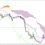 GBPUSD H1: Az Ichimoku előrejelzés az ázsiai ülésszakra, 19.5.2026
