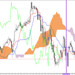 S&P 500 H1: Ichimoku előrejelzés az amerikai ülésszakra: 19.5.2026