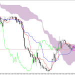 GBPUSD H1: Az Ichimoku előrejelzés az ázsiai ülésszakra, 20.5.2026