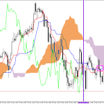 S&P 500 H1: Az Ichimoku előrejelzés az ázsiai ülésszakra, 20.5.2026