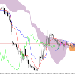 GBPUSD H1: Ichimoku előrejelzés az amerikai ülésszakra: 20.5.2026