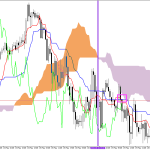 S&P 500 H1: Ichimoku előrejelzés az amerikai ülésszakra: 20.5.2026