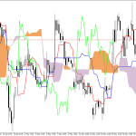 Microsoft H1: Ichimoku előrejelzés az amerikai ülésszakra: 21.5.2026