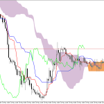 GBPUSD H1: Az Ichimoku előrejelzés az ázsiai ülésszakra, 21.5.2026